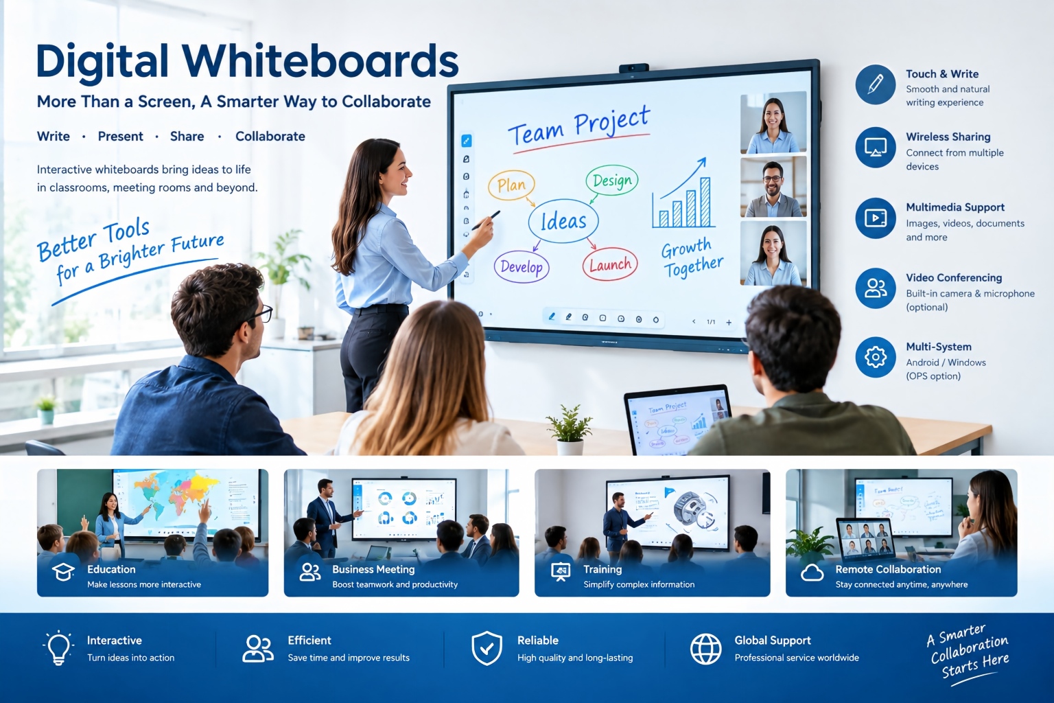 How to Use Digital Whiteboards